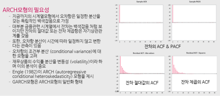  ARCH 모형- 금융시계열, 오차항의 조건부 분산, 정상성 조건, 평균방정식, 분산방정식,