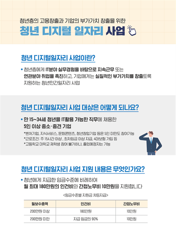 청년 채용 관련 지원금 제도 : 디지털, 일경험 일자리 사업 (파주시 노무사, 파주 노무사)