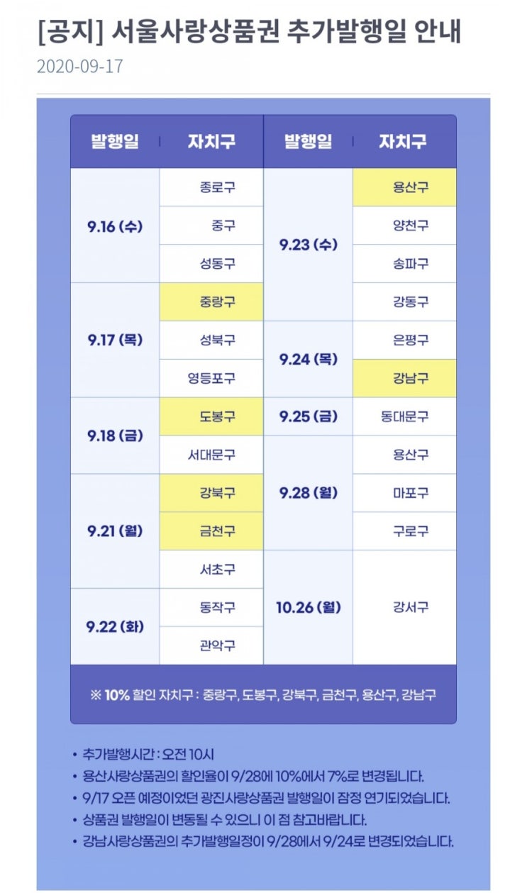  강남사랑상품권 10%할인 판매