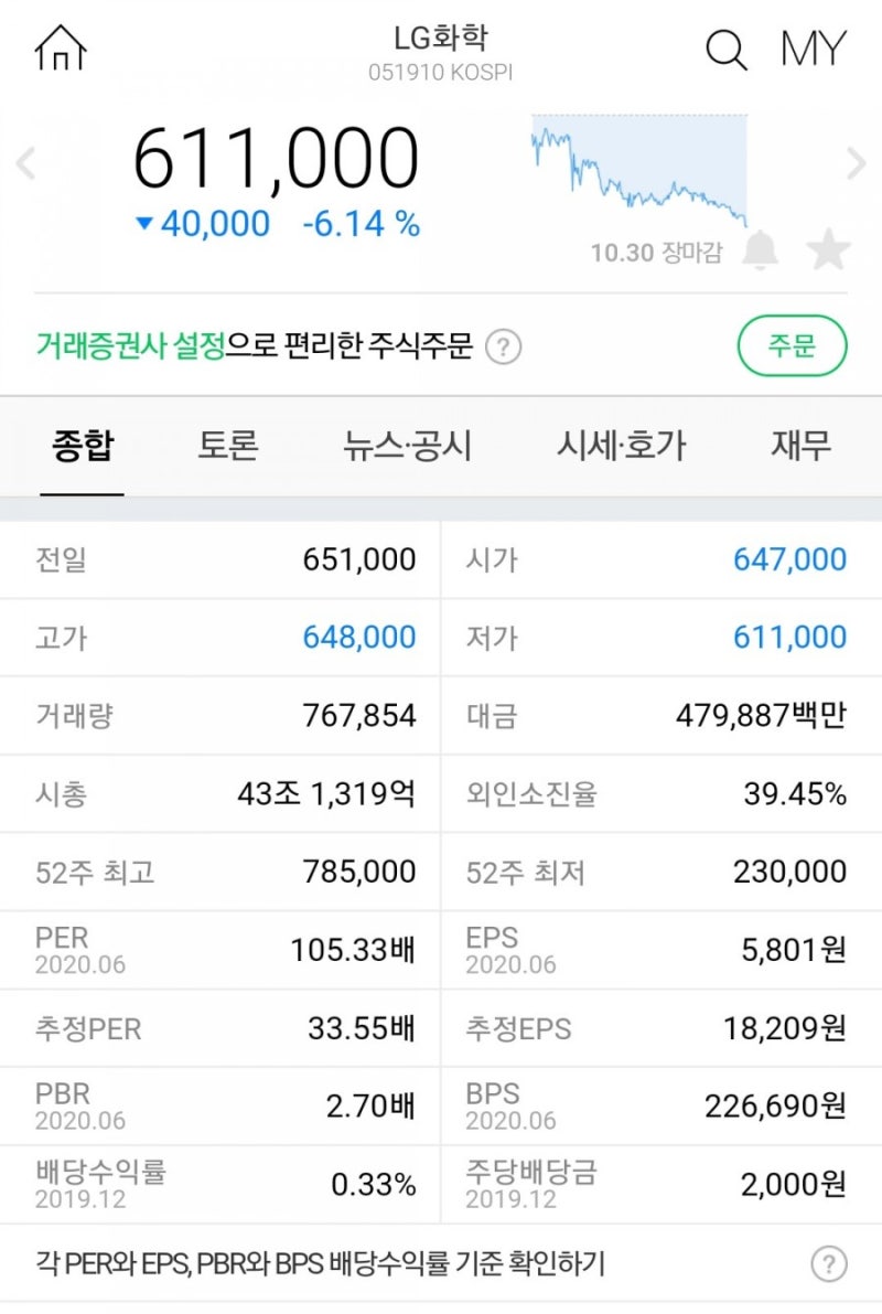 LG화학 자회사 LG에너지솔루션 출범 : 네이버 블로그