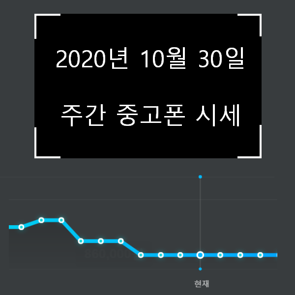  [리폰] 20년 10월 30일 주간 중고폰시세 동향