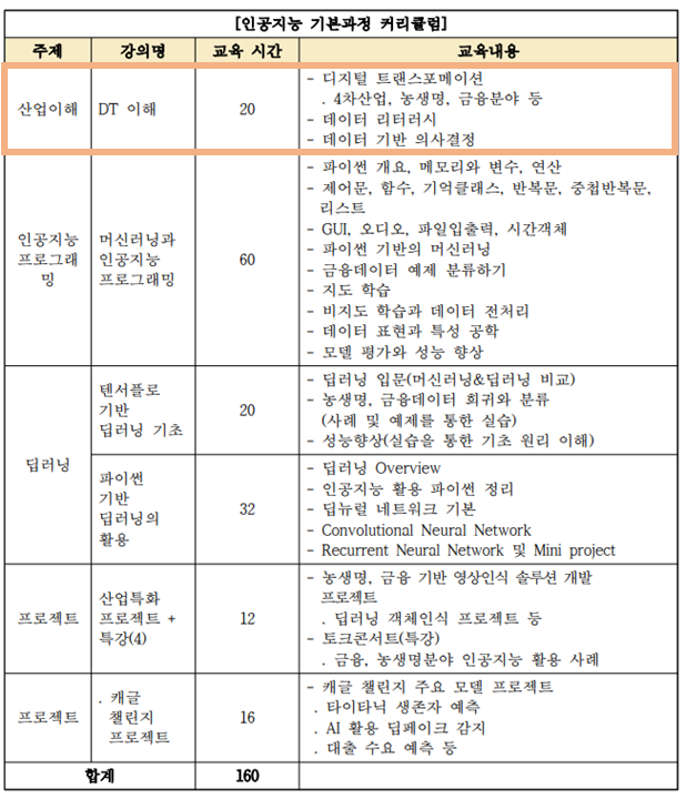  2020 ICT 이노베이션 스퀘어 인공지능 기본과정(DT이해)