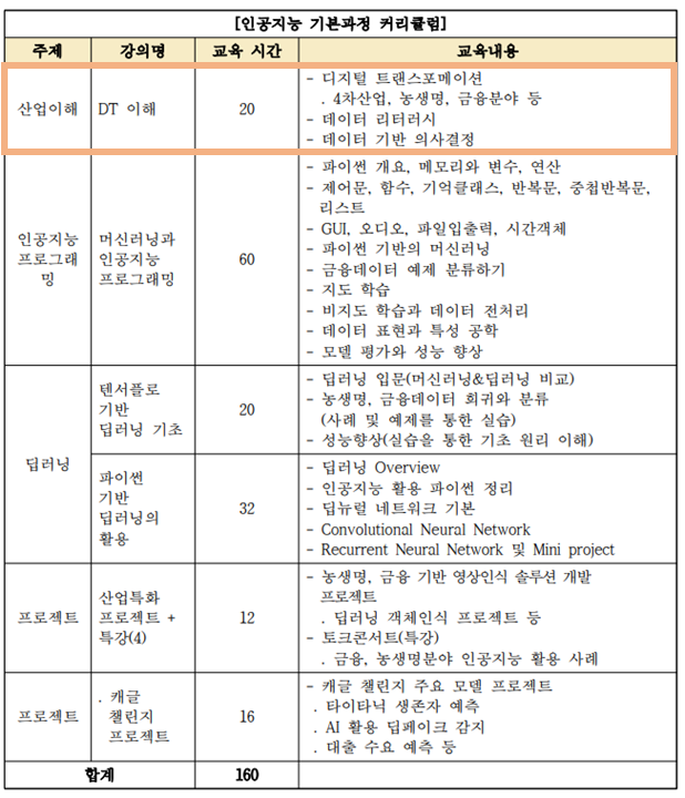 2020 ICT 이노베이션 스퀘어 인공지능 기본과정(DT이해)