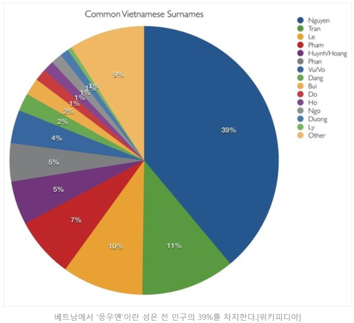  다문화 가족의 이름과 작명가, 이름치료사의 실력