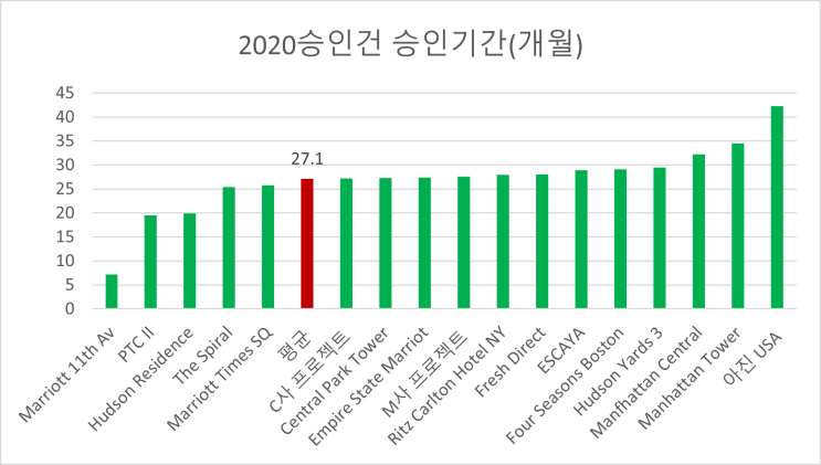 나의 미국 EB5 승인 순서는 언제 올까?