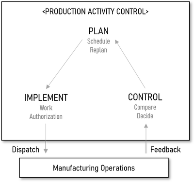 [CPIM_IMM] PAC & CAPACITY CONTROL : 네이버 블로그