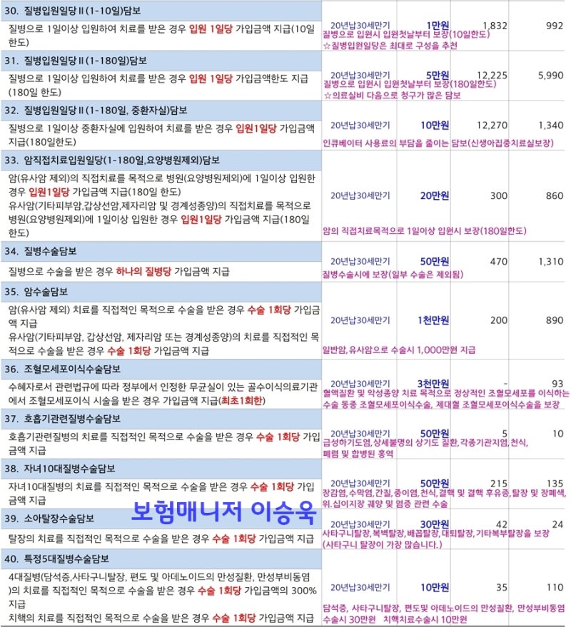 현대해상 태아보험 상해입원일당 추천 5