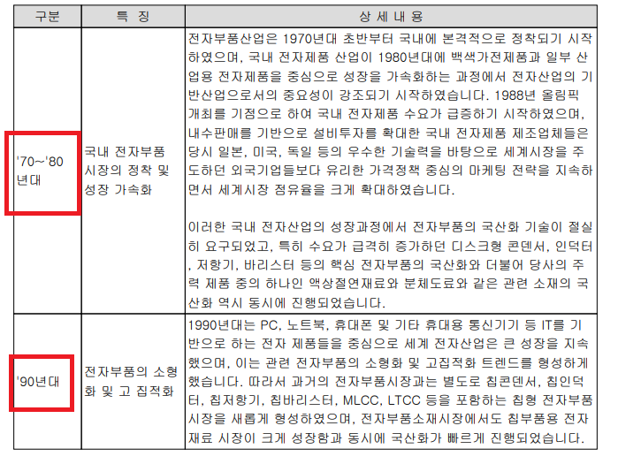 대주전자재료..이차전지, 전환우선주