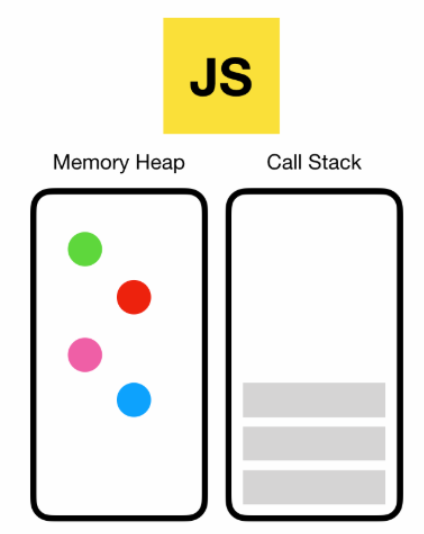 [JavaScript] 콜 스택(Call Stack)과 실행 컨텍스트(Execution Context)
