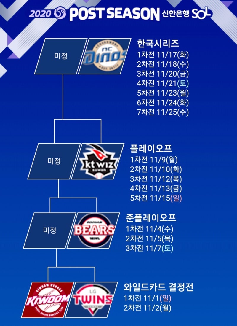 가을야구] 2020 한국프로야구 Kbo리그 포스트시즌 일정 발표! 한국야구위원회 홈페이지에 나와있는 일정을 더 베이스볼 팩토리가  알려드립니다! 야구팬 집합! : 네이버 블로그