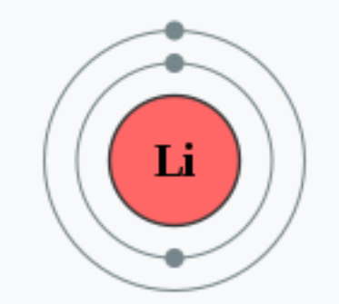 리튬 원자량, 동위원소 Li(리듐)화합물