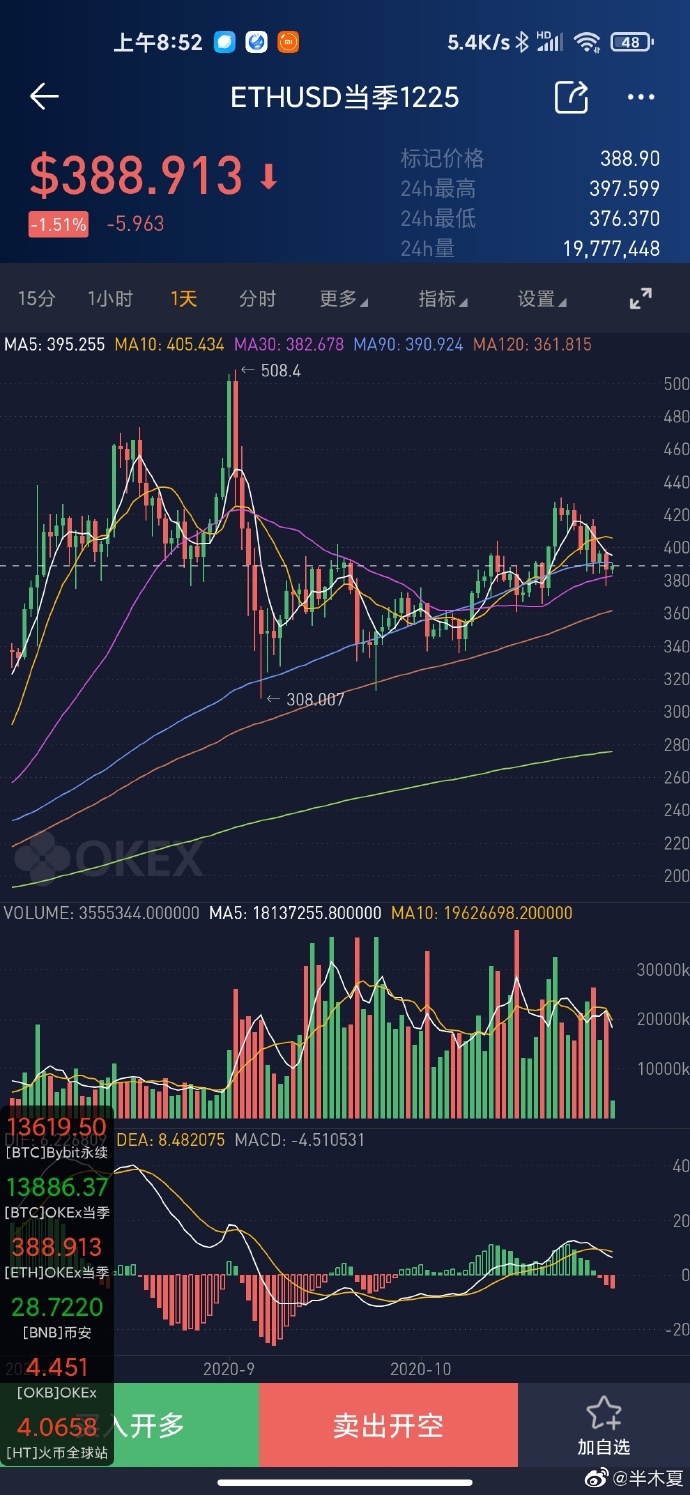  OKEX 바이낸스 비트코인 선물 트레이딩 롱 상승 관점