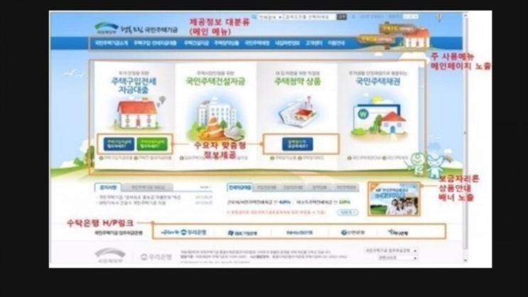  전세자금 대출/종류와 목적에 따른 방식