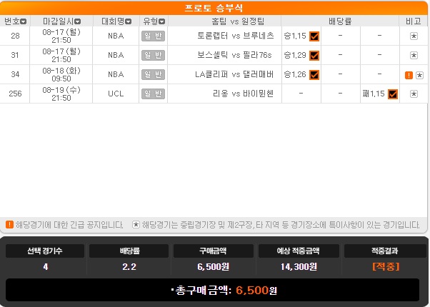 2020년 프로토 52회 승부식 2020년 프로토 52회 승부식