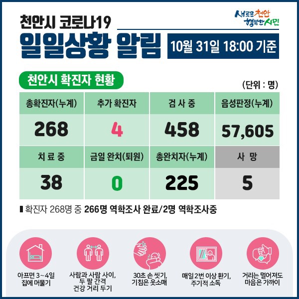 천안시 코로나19 확진자 4명 발생
