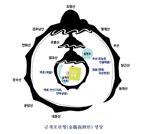  당진 대덕수청지구 중흥S클래스 임장 후 매수기