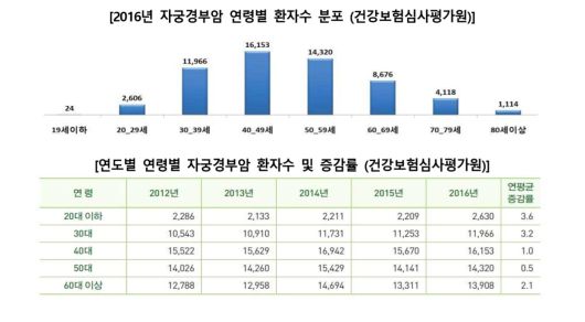 젊은층 겨냥한 ‘性특화 미니보험’ 늘어