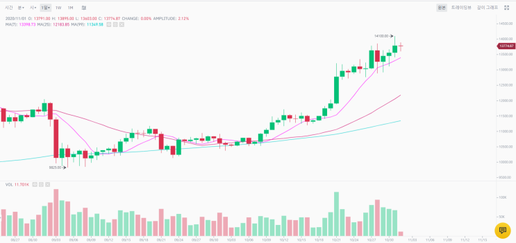 BTC드디어.. BTC드디어..