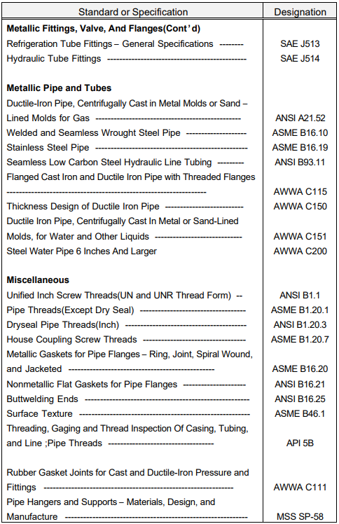 배관 재료 관련 코드 정리 [Piping material code - ASME, API, MSS] : 네이버 블로그