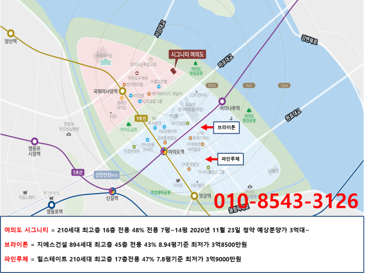  여의도 시그니티 하이엔드고급오피스텔의 주변호재                         제대로알려드립니다!