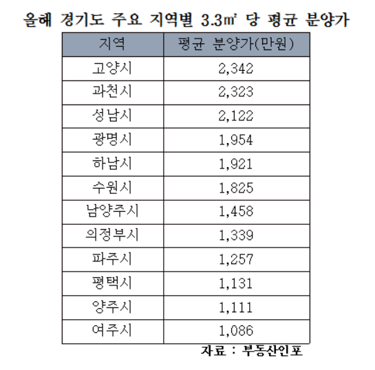 20.11.01/부동산 뉴스
