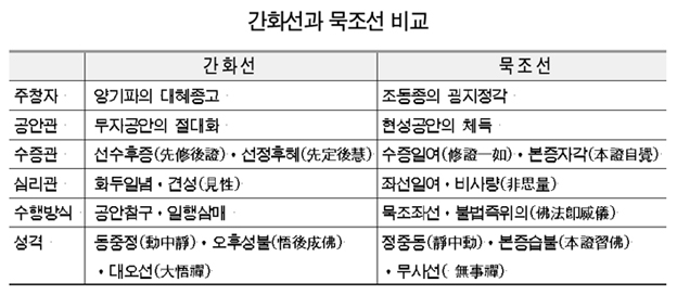  당신과 나의 차이점.