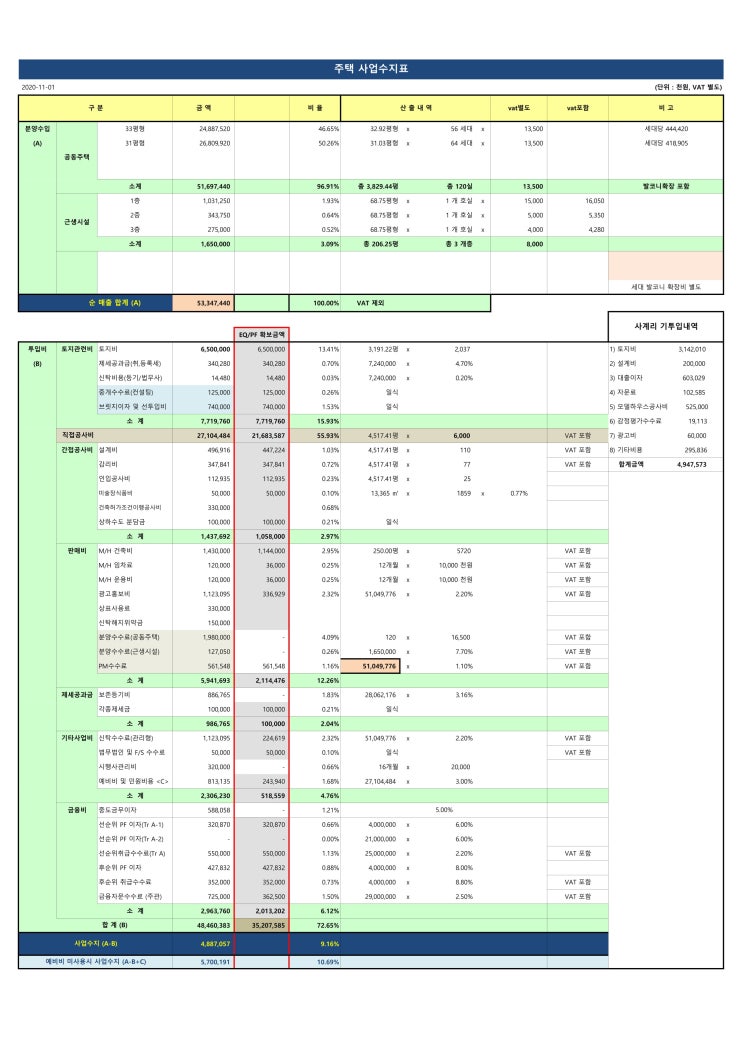 개발사업 사업수지표 분석 방법(작성법)