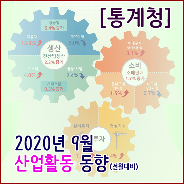  [통계청] 2020년 9월 산업활동동향(생산,소비,투자동향)