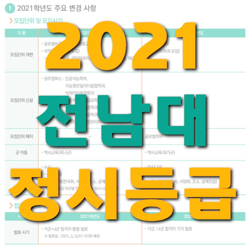 전남대 수시 등급 2021