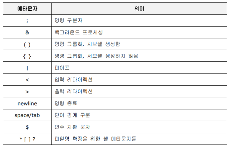  [쉘 프로그래밍] #3. 인용부호, 위치 파라미터