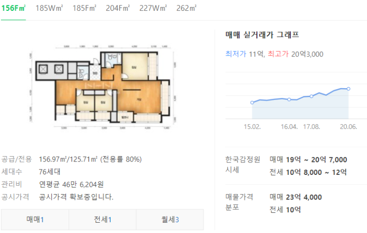  [여의도자이 아파트] 최근 5년 매매 실거래가