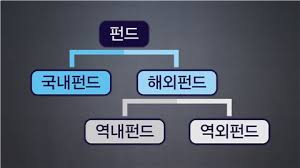  해외펀드종류 고수익보장될까 대표적인 해외펀드종류들