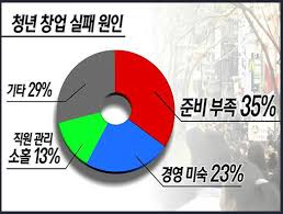  프랜차이즈 본사를 믿었다가 실패한 아구찜 체인점 김사장