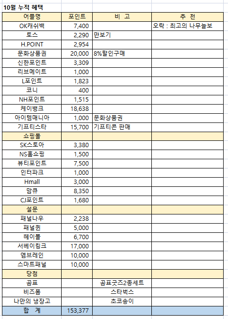  9월 앱테크 정리