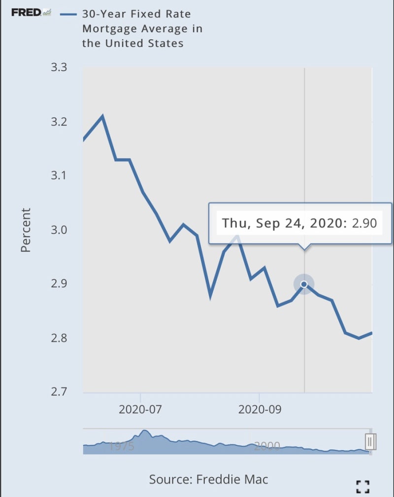 9월 미국 주택담보대출 연체율 및 월세 관련 통계(feat.한국 주담대 금리 상승) : 네이버 블로그