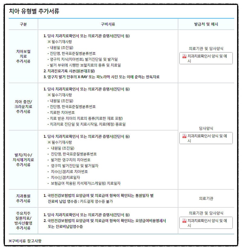 라이나생명 치아보험금 우편청구방법(치석제거, 방사선치료) 7