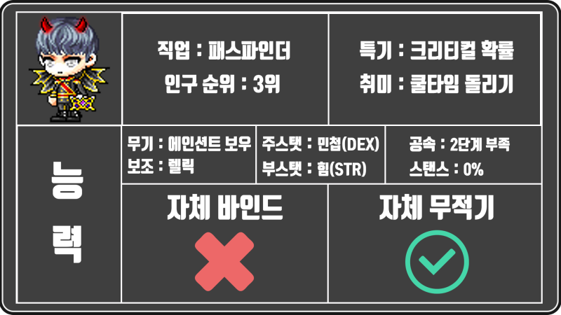 메이플스토리 패스파인더 스킬트리 및 유니온 링크 스킬 육성 공략 + 어빌리티(메이플 패파 스킬트리) : 네이버 블로그 메이플스토리 패스파인더 스킬트리 및 유니온 링크 스킬 육성 공략 + 어빌리티(메이플 패파 스킬트리) : 네이버 블로그