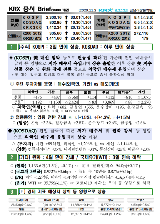 11/2 오늘의 증시브리핑 11/2 오늘의 증시브리핑