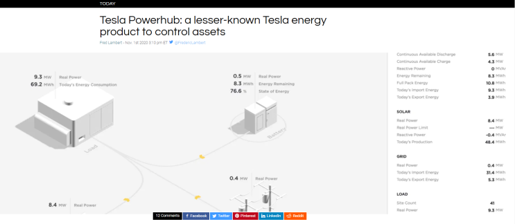  미국 주식 테슬라 투자자 필독 | 덜 알려진 에너지 관련 제품 파워허브 Powerhub 란 무엇인가 ?