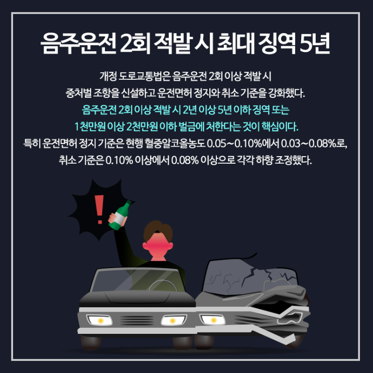  음주운전처벌기준 강화된 만큼 신속한 대응 필요