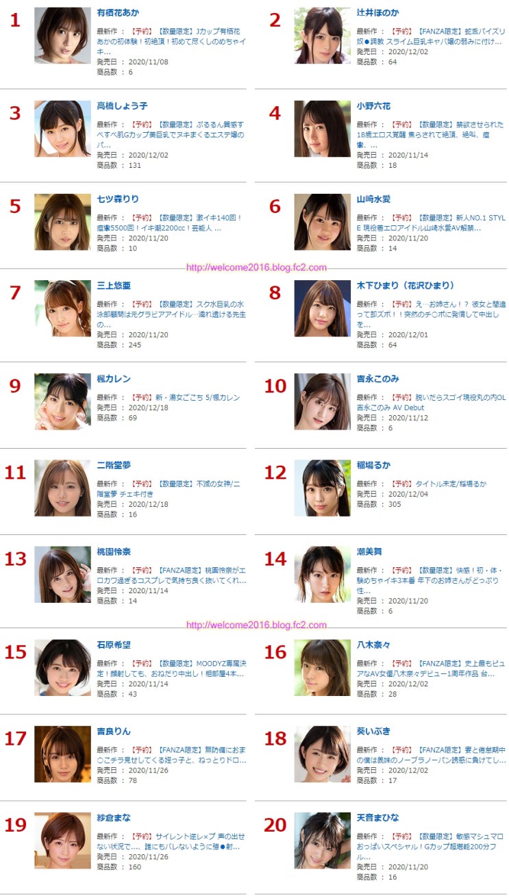 사진) FANZA 11月間AV女優ランキング ベスト100(AV배우 순위) (2020) 사진) FANZA 11月間AV女優ランキング ベスト100(AV배우 순위) (2020)