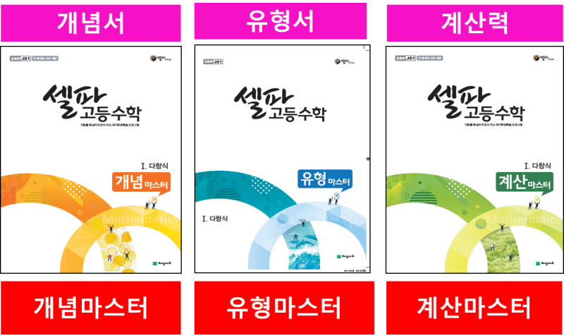 고등수학교재, 고등수학교재,
