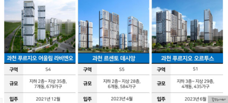 과천 지정타 분양일정 비교 (과천 푸르지오 어울림 라비엔오, 르센토 데시앙, 푸르지오 오르투스) 과천 지정타 분양일정 비교 (과천 푸르지오 어울림 라비엔오, 르센토 데시앙, 푸르지오 오르투스)