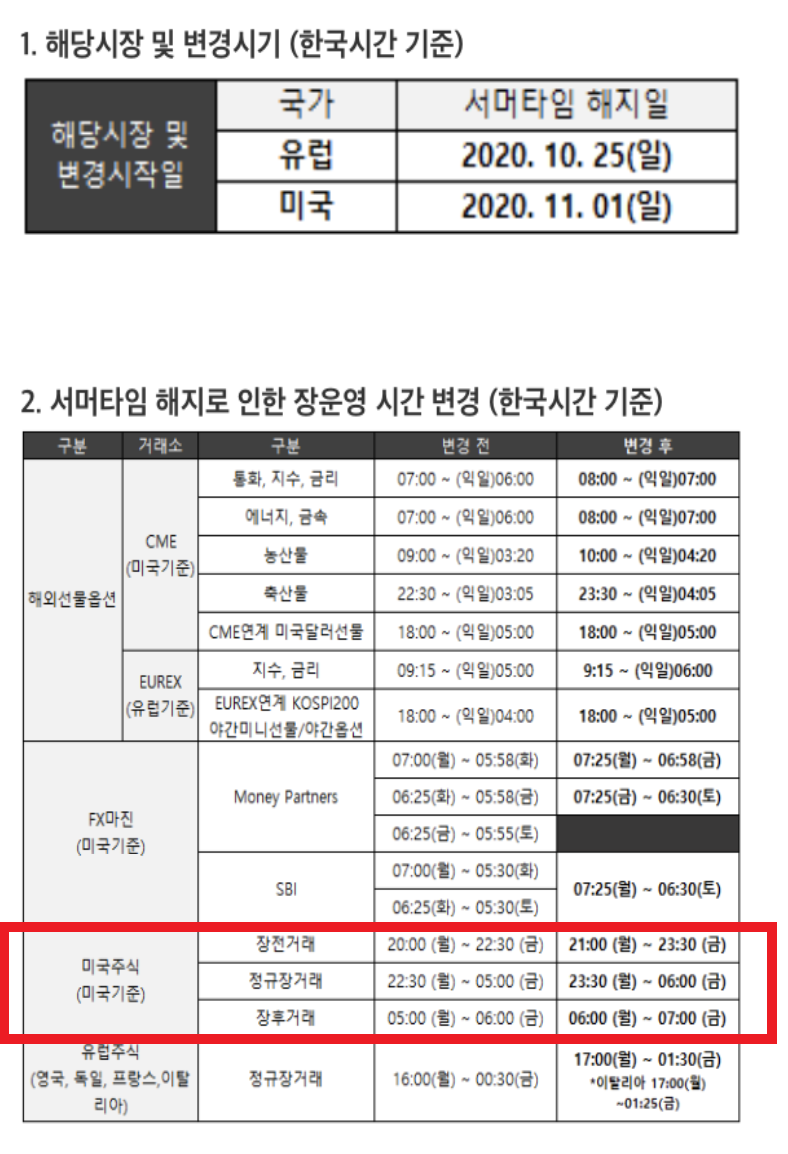 미국주식 개장시간] 서머타임 종료 11월 02일, 바뀌는 개장시간은? : 네이버 블로그
