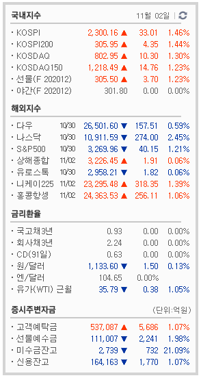 11/2  주식매매일지 - 11월 첫날 멍때린 매매 (오성첨단소재/삼성출판사/매커스/시스웍-상한가)