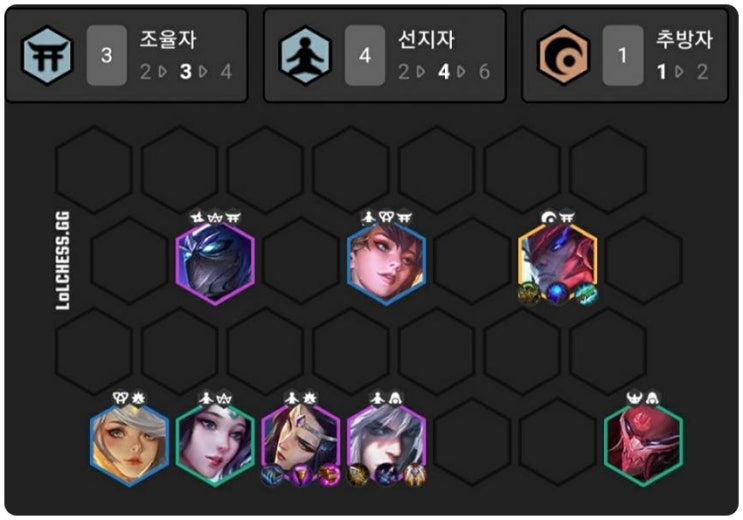 롤토체스 10.22패치 티어 덱 정리 롤토체스 10.22패치 티어 덱 정리