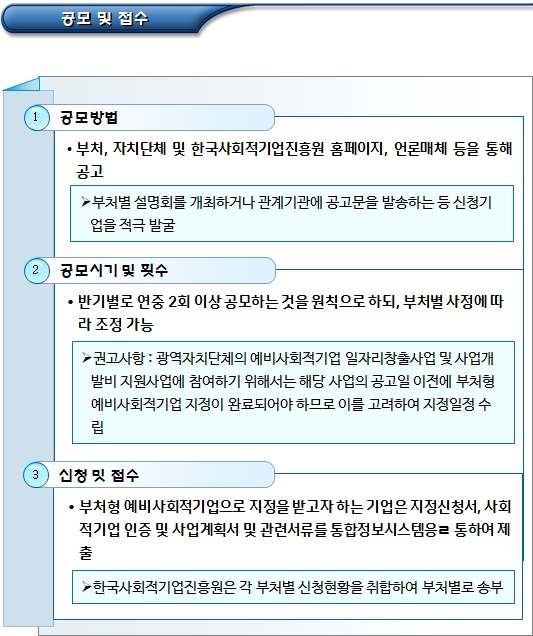 부처형 예비사회적기업 지정신청 및 검토 부처형 예비사회적기업 지정신청 및 검토