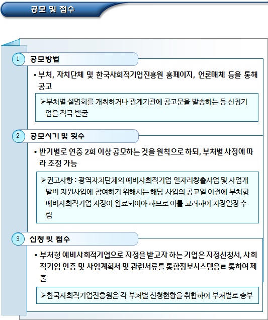 부처형 예비사회적기업 지정신청 및 검토