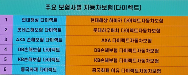 자동차보험비교해봤어요아주간단하게