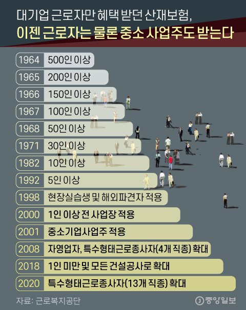 예전엔 돈만 주던 산재보상, 이젠 원직장 복귀 재활 많아졌다